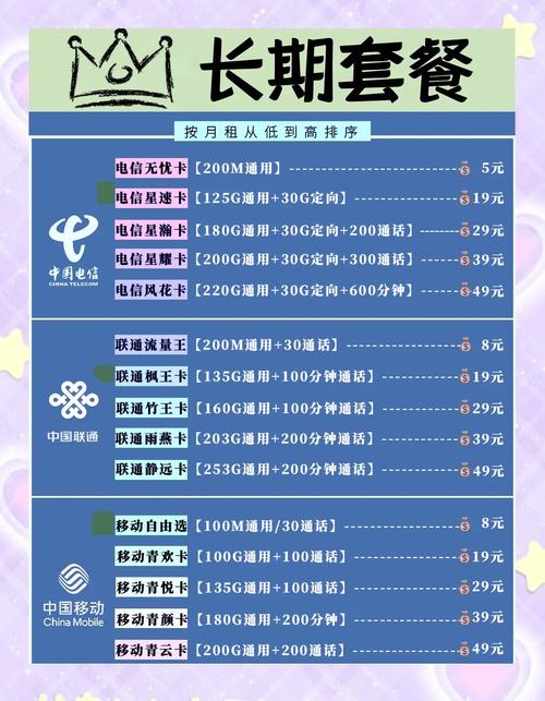三大运营商19元流量卡大比拼