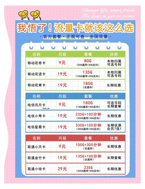 你是不是也在为选哪家运营商的流量卡而纠结