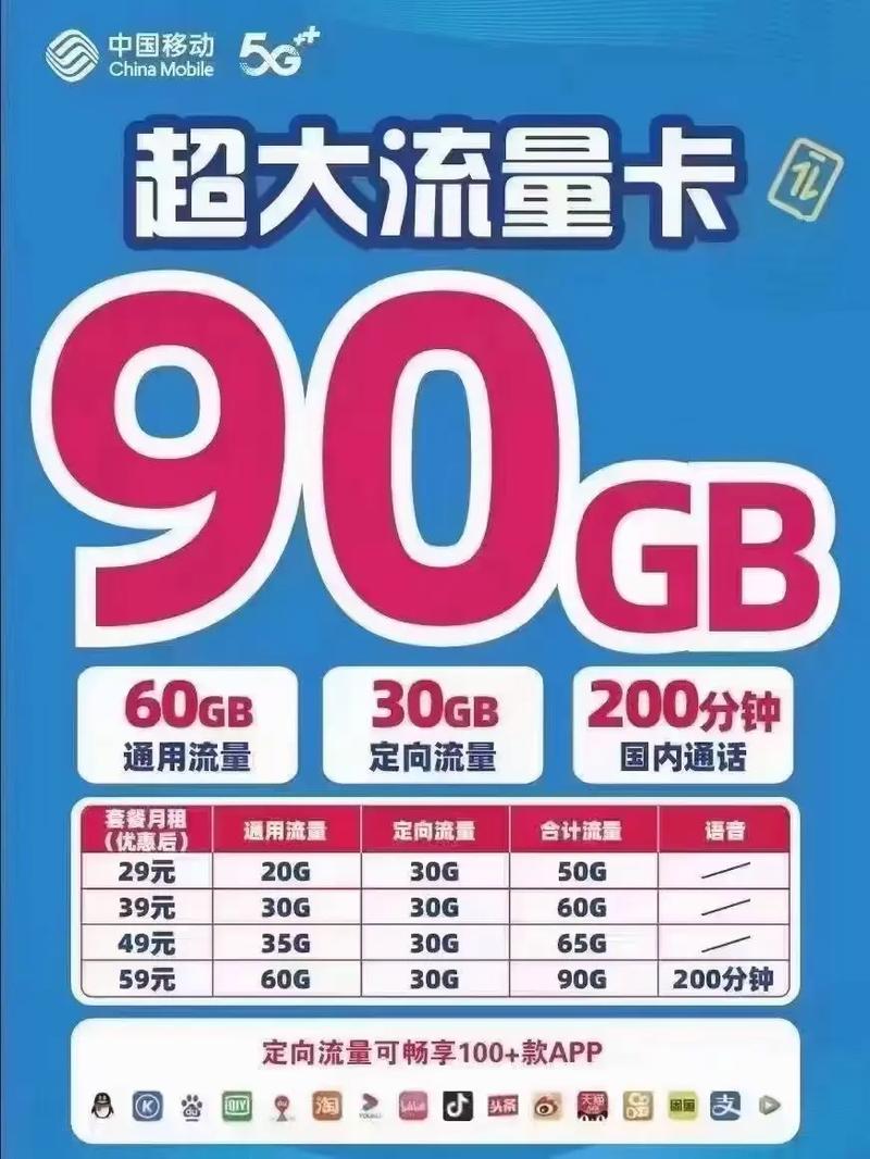 广州联通移动电信流量卡5g套餐 移动套餐 流量卡 