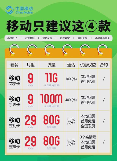 2025年大流量套餐终极对比：这4家运营商究竟选谁？