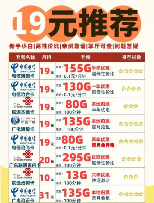 2025年流量卡推荐指南选对不选贵