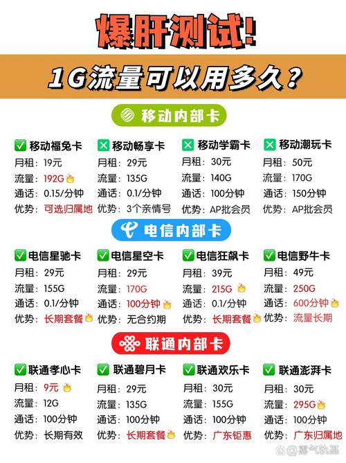 经过猪猪的爆肝测试终于发现1g流量相当于 1 6
