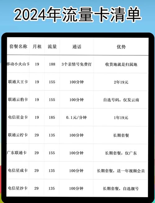 流量卡选购指南三大运营商套餐对比
