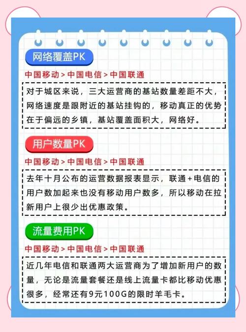 三大运营商流量卡优缺点对比选哪个