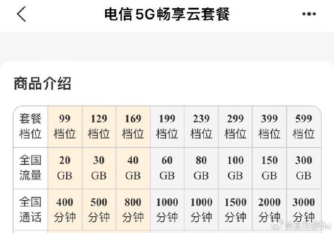 现在5g套餐哪个实惠 – 《2023-2025中国5G套餐对比风暴：你真的会选吗？