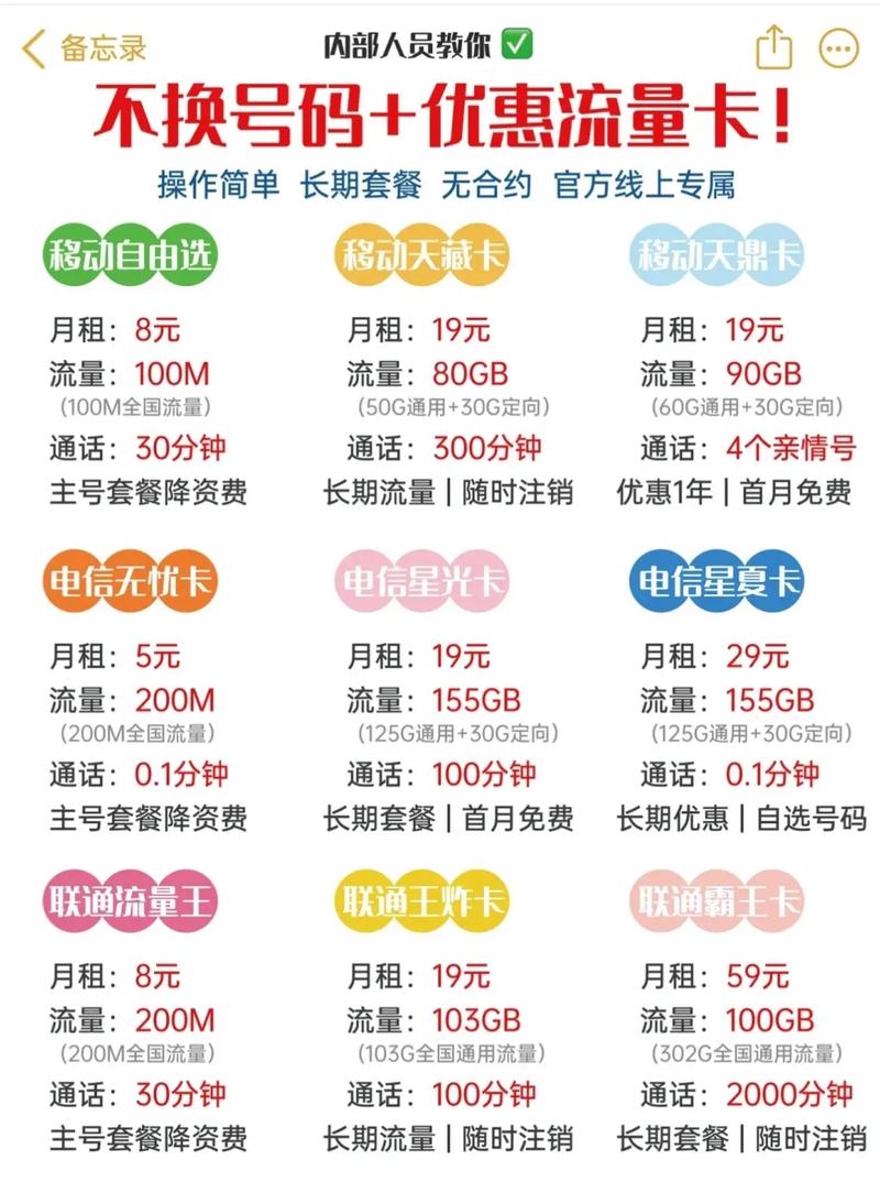 超详细教程不换号用19元155g流量卡简单说了一下主号套餐