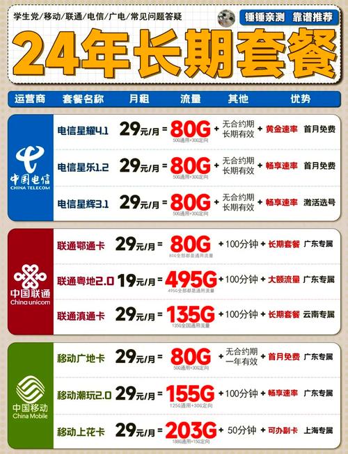 2024年三大运营商长期套餐推荐
