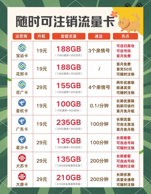 19元188g流量卡省钱攻略