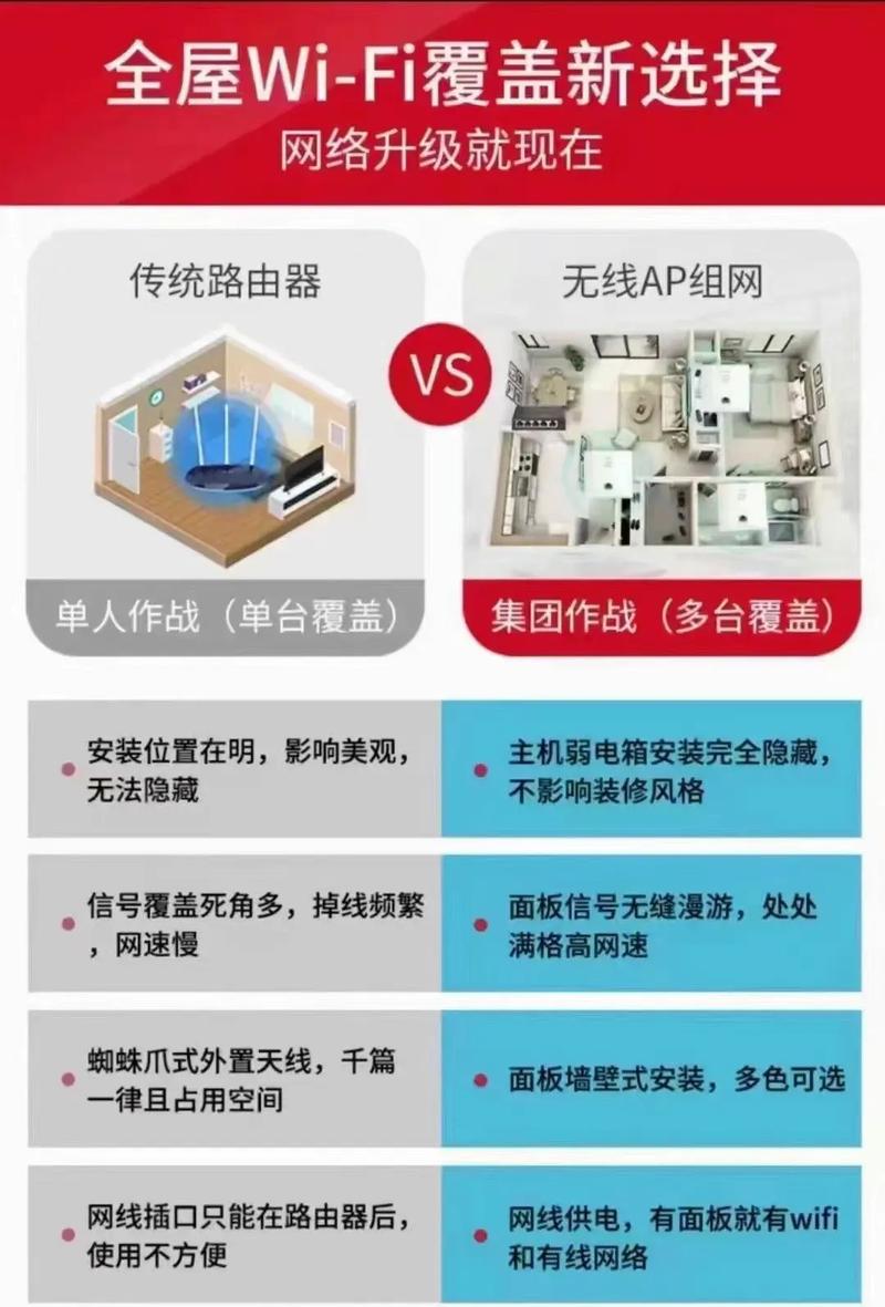 网络盲区的困扰信号弱的烦恼 选择电信全屋覆盖