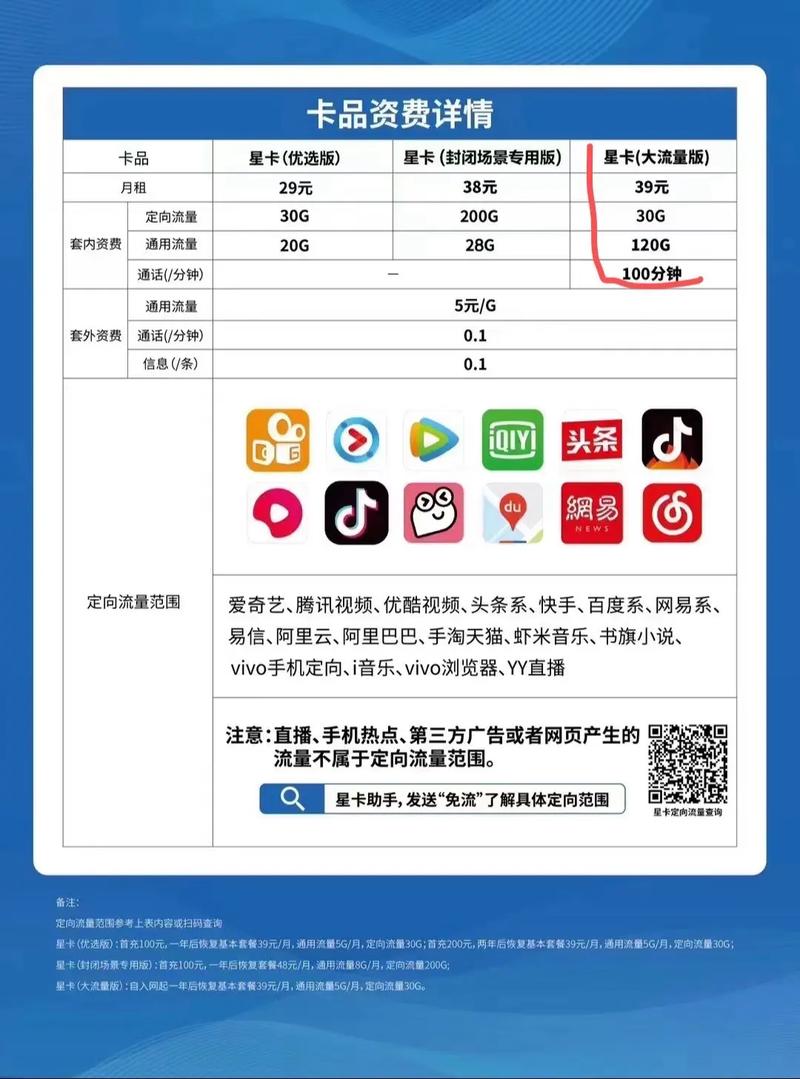 电信最新套餐 无套路 39元月租 120g全国通用流量3