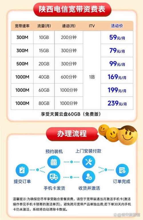 电信最新套餐资费表2025 – 2025年你的流量费正在偷偷升级？中国电信四大套餐该怎样避坑选宝？