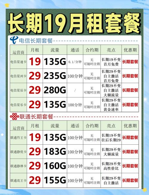 2024年电信联通移动19元套餐推荐