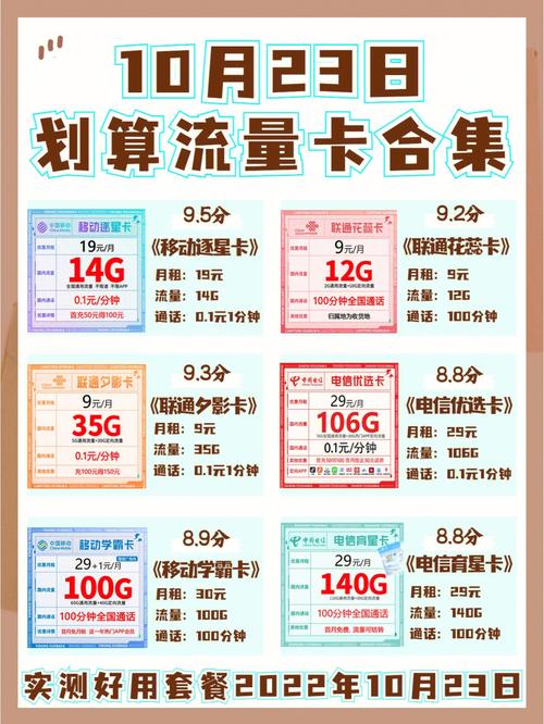 电信流量卡王卡 – 【2025年你的流量套餐正在被这三种隐形损耗拖垮？电信王卡真实测评】