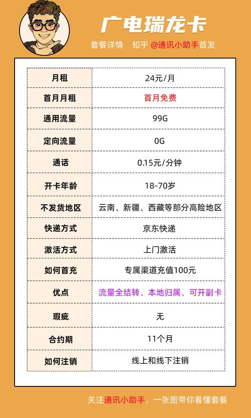 有什么便宜好用的流量卡套餐