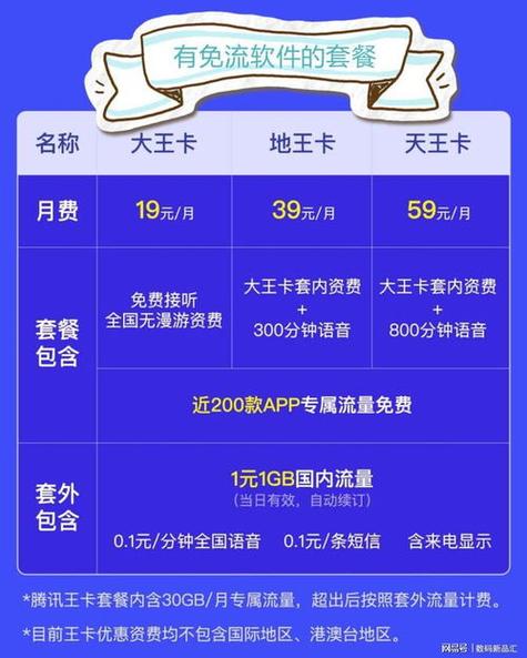 移动不换卡无限流量套餐 – 2025年你的话费正在被谁吞噬？不换卡无限流量套餐三大隐形陷阱