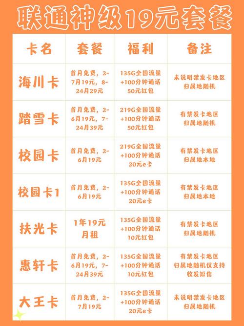 联通19元绝版套餐居然回归了