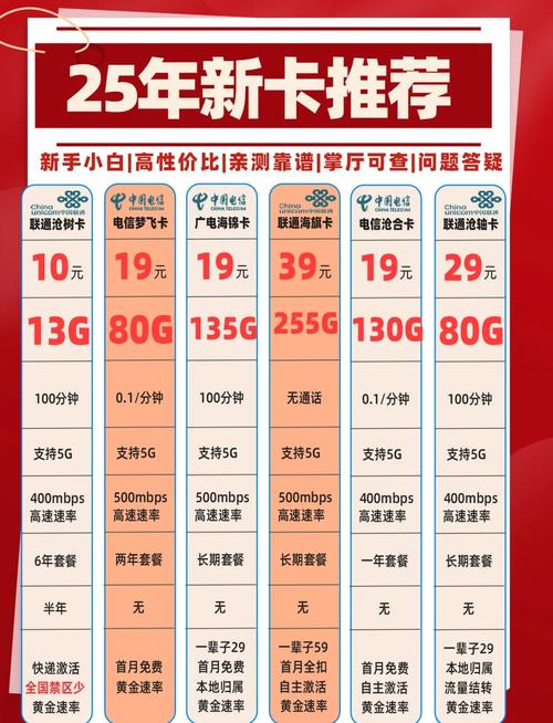 市面上的流量卡种类繁多比如物联网卡虚拟运营商的手机卡还有三大