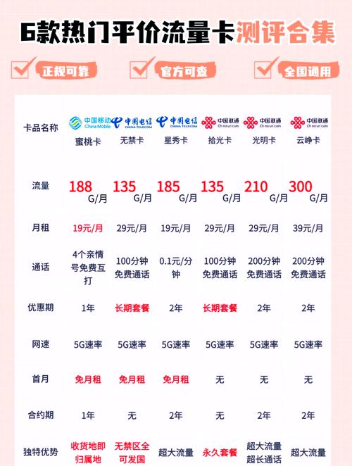 300g流量什么概念 – 2025年300G流量套餐够用吗？你的手机流量正在被谁浪费？