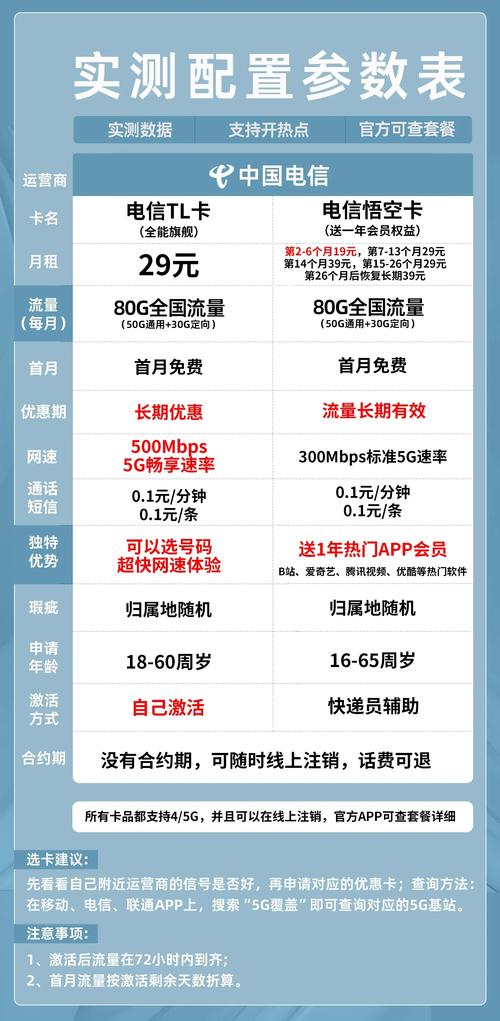 电信丨流量卡全面升级送1年b站大会员5g套餐新选择