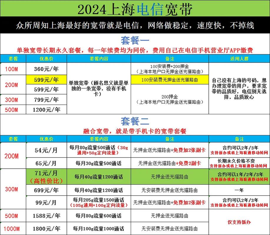 上海电信宽带套餐上海电信套餐宽带单宽带不需要绑卡无需要