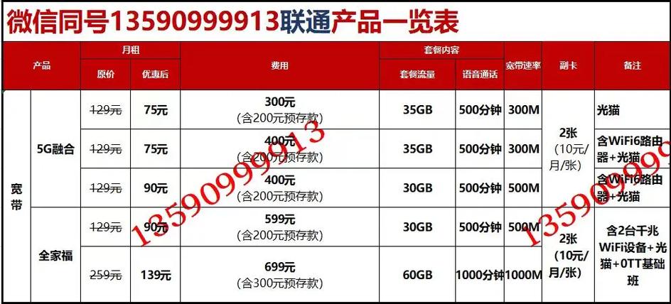 联通套餐 58元月100分钟 65g通用流
