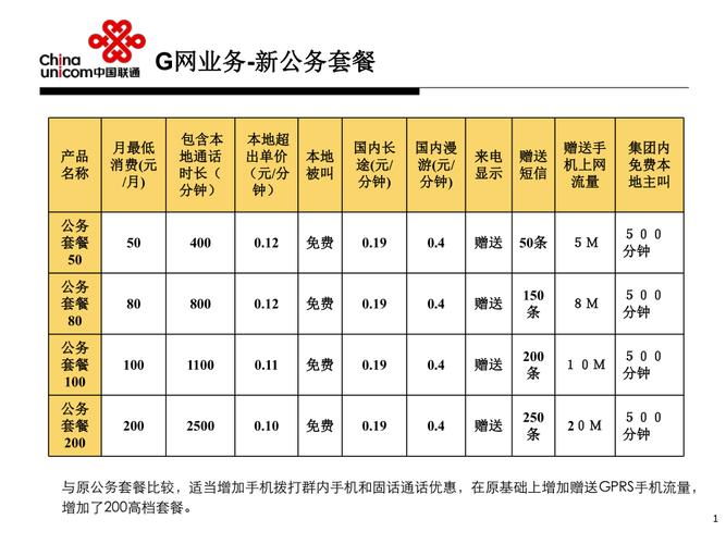 中国联通公务套餐介绍