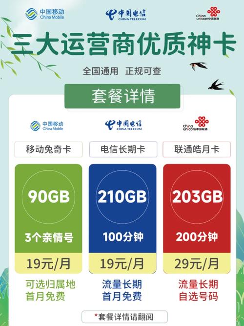 移动电信联通3月的优质流量卡好多