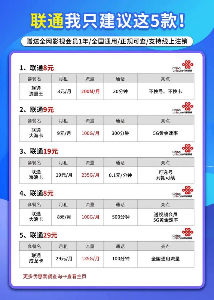 这些套餐哪款最适合你呢流量卡避坑指南