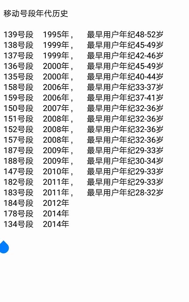 手机号段年代史你了解多少移动联通电信手机号码 靓号