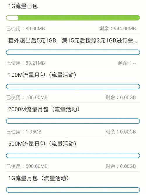 最便宜的移动流量套餐 – 2025年移动流量暗战：你的话费正在被这3个套餐漏洞吞噬？