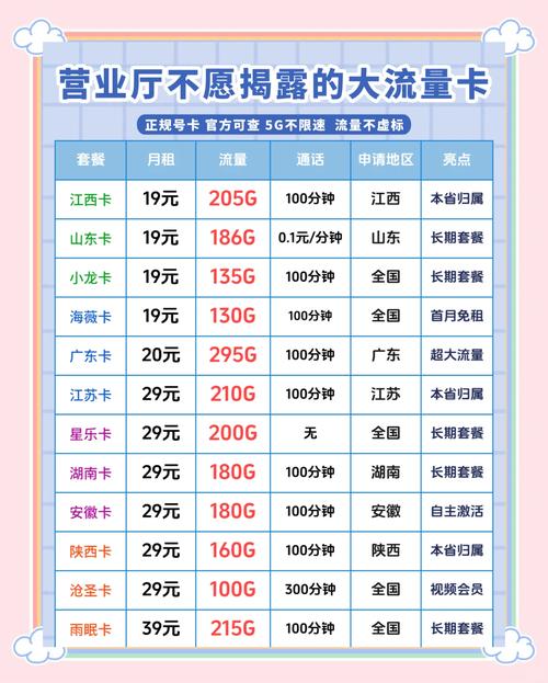 12款低月租大流量卡追剧游戏必备