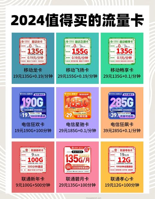 2024年最值得买的手机流量卡推荐