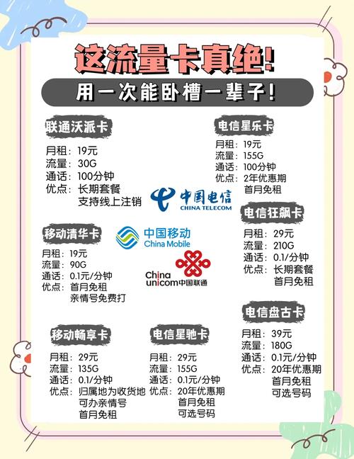 29元210g流量卡真相揭秘