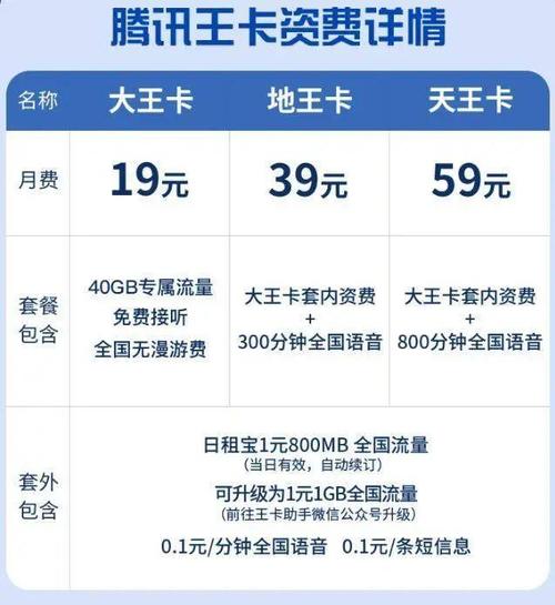 联通大王卡还有人在用吗19元流量卡有什么猫腻