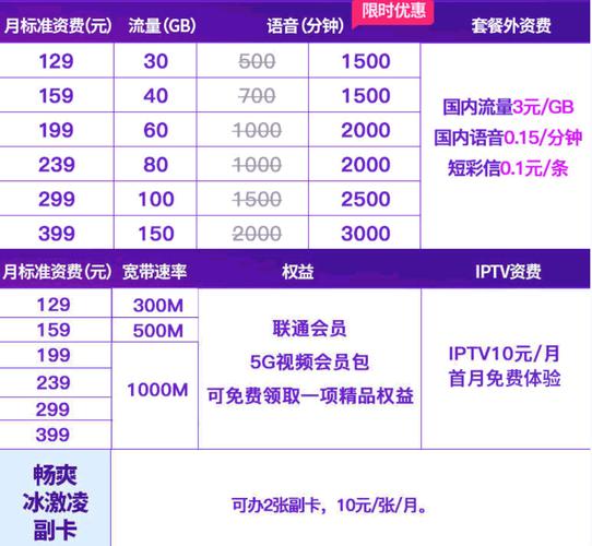 中国联通卡19元套餐 – 《2025年中国移动套餐深度解密：为何19元「冰激凌卡」仍是性价比王者？