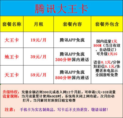 北京联通卡北京联通冰激凌冰淇淋冰神卡大王卡全国通用靓号流量情侣