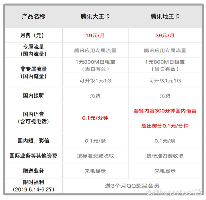 中国联通地王卡39元套餐详情 – 为什么39元能撬动203GB流量？解码联通地王卡的隐藏博弈