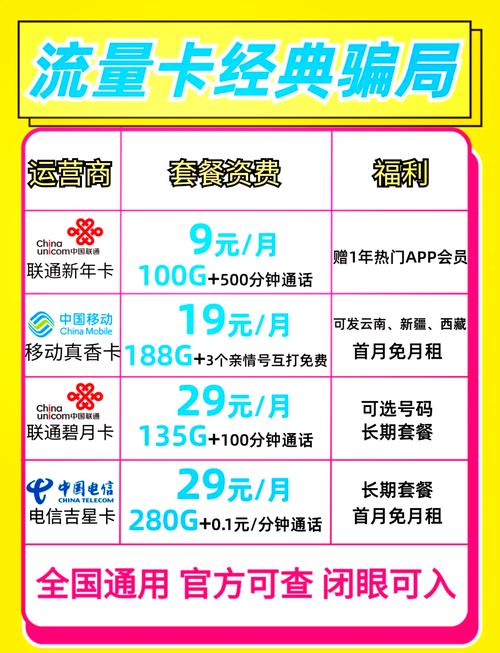 揭秘流量卡三大骗局