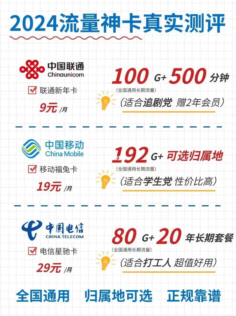 揭秘流量卡选购的五大陷阱
