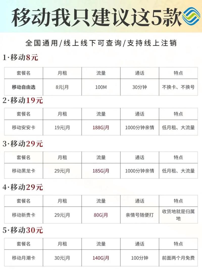 内部人员教你用大流量套餐流量卡 中国移动 省钱攻略