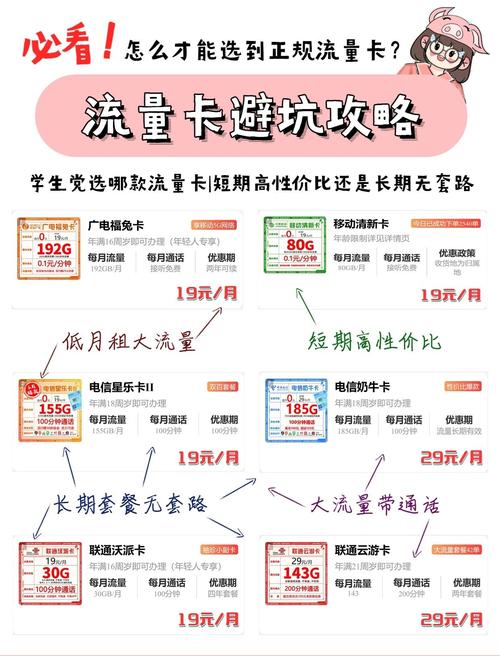 办流量卡避坑指南教你选正规卡不踩雷