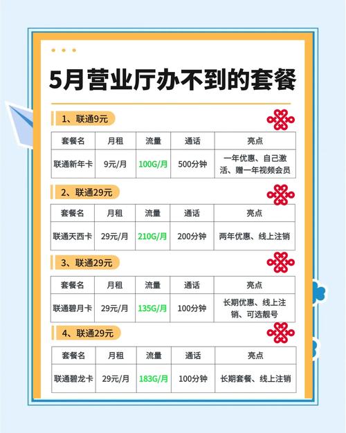 营业厅流量卡陷阱避坑指南