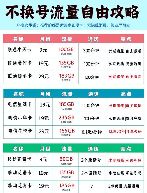 对于之前是移动电信或联通卡的用户你可以尝试将主卡套餐进行