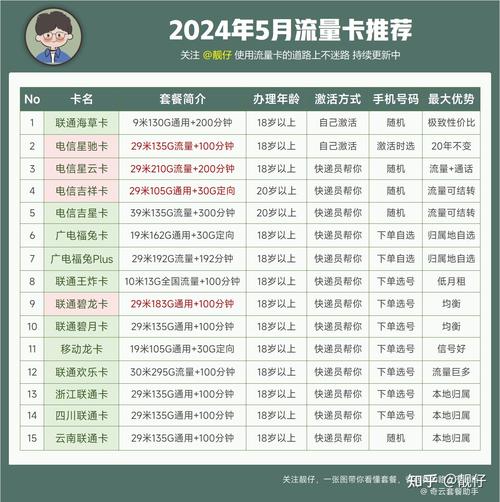 2024年5月底流量卡哪个最划算流量卡推荐爆肝12978字干货