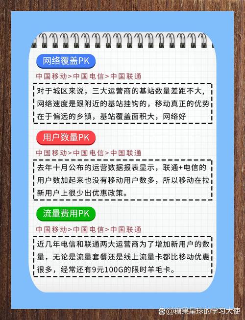 运营商大揭秘 小伙伴们在选择流量卡之前是不是
