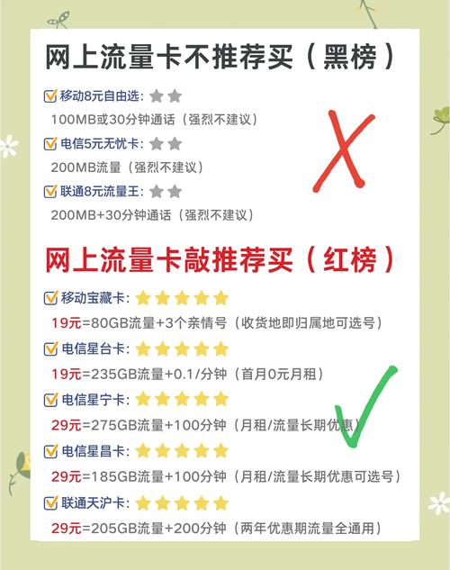 营业厅套餐陷阱揭秘如何选择靠谱流量卡
