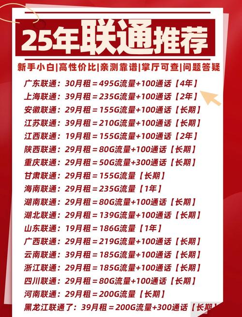 2025年流量卡大比拼优缺点全解析