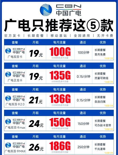 最近运营商推出了几款超值的长期流量卡最低仅需19元就能享受到888