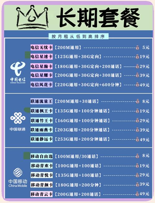 三大运营商19元流量卡对比哪款最划算