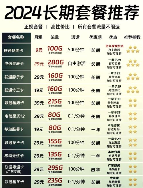 超值手机卡套餐推荐